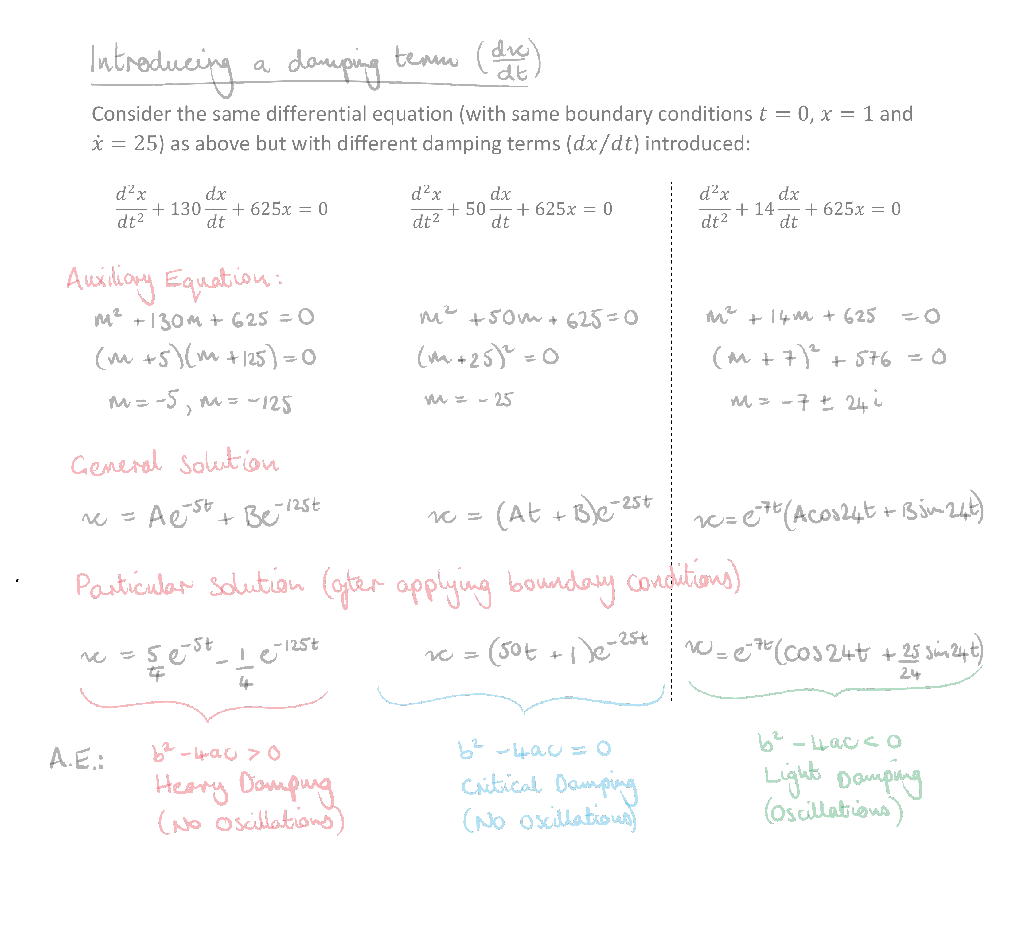 Further Maths tutoring: Decision, Further Mechanics, Further Statistics, Further Pure